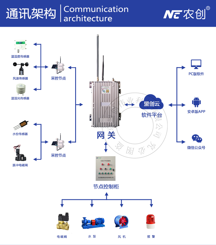 LORA物联网网关图片3