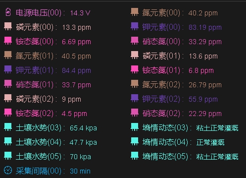 智能物联网数据应用云平台3