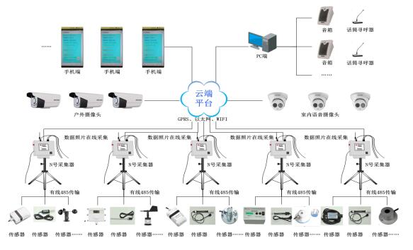 物联网气象墒情监测站图片1